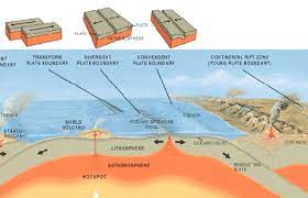 We did not find results for: Proses Terjadi Gempa Bumi Pengrtian Penyebab Dampak