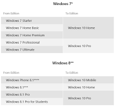 How Much Will Windows 10 Really Cost Techrepublic