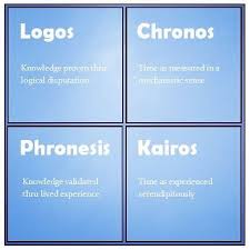 We Lost Phronesis And Kairos And Thats Bad For Western Design Designethics