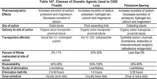 Nkf Kdoqi Guidelines