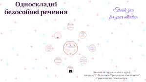 У багатьох безособових реченнях в англійській у якості підмета використовується слово «it». Odnoskladni Bezosobovi Rechennya By Aleksandra Grazhdankina