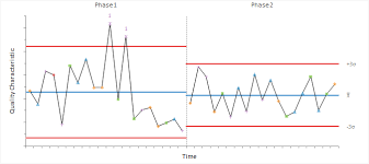 Shewhart Control Charts Control Charts Statistical