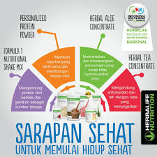 Ini Sarapan Sehat Yang Full Nutrisi Herbalife Sarapan Sehat Resep Sehat