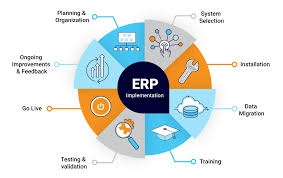 What is the ERP Implementation Process? | 7 Steps and Best Practices