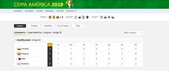 Lo hizo en el 2001 cuando fue la anfitriona de la copa américa en ese año. Asi Esta El Grupo B De Copa America 2019 Tras La Fecha 1 As Colombia