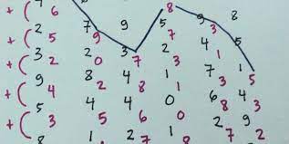 Tes koran/pauli/kraepelin adalah sebuah bentuk test yang betujuan untuk menguji daya tahan mental seseorang terhadap sebuah tekanan ( psikis ). Tips Mengerjakan Tes Koran Dengan Benar