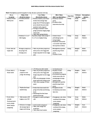 Check spelling or type a new query. Contoh Fmea Rawat Inap