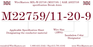 Break Down Of The M22759 Wire Specification