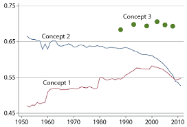 The income inequality based on gross income increased for both the urban (0.389 to 0.398) and rural (0.364 to 0.367) areas, while income inequality also increased for all three major ethnic groupings this means that half of the households in malaysia had a monthly income of rm5,873 or less in 2019. Https Www Undp Org Content Dam Undp Library Poverty 20reduction Inclusive 20development Humanity 20divided Humanitydivided Ch3 Low Pdf