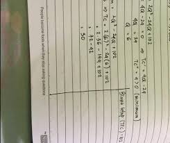 Contoh Soal Margin Of Safety