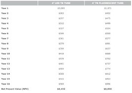 Light Bulb Size Guide Tudence Info