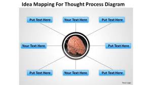 Image result for Thought Process