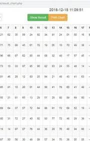 7 Chart Ideas Chart Record Chart Kalyan Tips Smack jeeves was a website where creators could upload and share their original webcomics. 7 chart ideas chart record chart kalyan tips