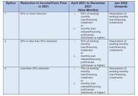 The moratorium on loan emis payable to hdfc bank is voluntary. Moratorium Series 1 Public Bank Properly
