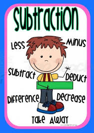 Image result for subtraction clip art