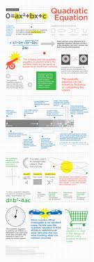 In The Cloud What Is The Quadratic Equation Quadratics Education Math Secondary Math