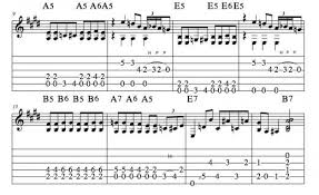 Pin On Guitar Play