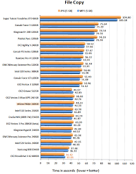 micron realssd p400e 200gb enterprise sata iii ssd review