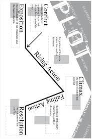 Story Mountain Chart Activities Google Search Graphic Organizers Plot Diagram Writing Plot