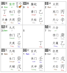 india in 2018 bazi feng shui qi men dun jia analysis