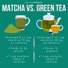 Green Tea Vs Matcha How Do They Compare Everyday Health