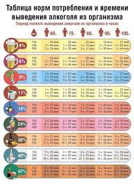 Pamyatka Voditelyu Kogda Mozhno Saditsya Za Rul Posle Vypivki