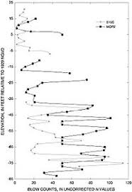 Standard Penetration Test Wikipedia