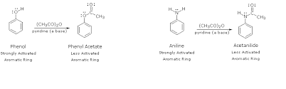 Ii) With Strong Bases Like Nanh2​ Or Knh2​, Aryl Halides React Easily To..