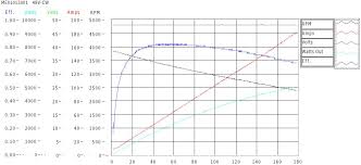 12 Kw Rc Motor Page 21 Endless Sphere