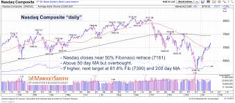 weekend stock market update its getting giddy out there