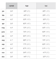 New York Weather New York City Weather Temperature