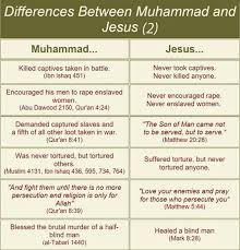 chart shows difference the between teachings of jesus and