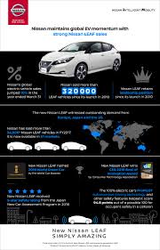 The 2018 nissan leaf is improved in every way over its aged predecessor: Strong Nissan Leaf Sales Drive Global Ev Momentum
