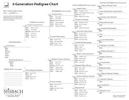 Generation Family Tree Online Charts Collection