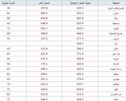 النشرة الجوية الكتابية لشرح حالة الطقس بشكل مفصل لمدة خمسة ايام نهارا وليلا والوضع العام للاسبوع مع ذكر اهم التوصيات و التنبيهات الجوية التي يجيب اتباعها. Ø¯ÙˆØ² ÙƒÙ…ÙŠØ§Øª Ø§Ù„Ø£Ù…Ø·Ø§Ø± Ø§Ù„Ù‡Ø§Ø·Ù„Ø© Ø¹Ù„Ù‰ ÙÙ„Ø³Ø·ÙŠÙ†