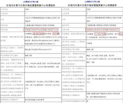 力積電 (6770), 2021年, 110年, 除權日, 除息日, 除權息前股價, 配股, 配息,股票股利, 現金股利, eps, 配息率, 現金殖利率, 扣抵稅率, 增資配股率, 增資, 認購價, 歷年除權除息, 財務報表, 財報分析, 基本財報, 股利政策, 獲利能力, 財務安全, 企業價值, 基本面, 籌碼面, 技術面 åŠ›ç©é›»ptt 2021