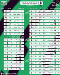 هدف اليوم جدول ترتيب الدورى الانجليزى الممتاز Periodic Table