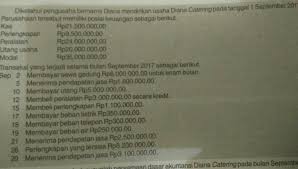 Selain jurnal umum, pada perusahaan dagang informasi data buku besar berasal dari jurnal khusus. Berdasarkan Data Tersebut Susunlah Persamaan Dasar Akuntansi Diana Catering Pada Bulan September Brainly Co Id