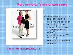Surrogacy, the fertility treatment or an assisted reproduction technology (art) in which a woman (a surrogate mother) agrees to become pregnant, carries and delivers a pregnancy for another person or a couple to start or grow their family when they can't do so. Ppt Surrogacy Powerpoint Presentation Free Download Id 1602621