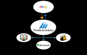 ebay inventory management software integration