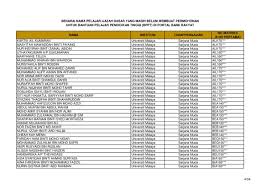 Istiadat konvokesyen universiti malaya 2016 : Jabatan Bendahari Universiti Malaya Kuala Lumpur Malaysia Government Organization Financial Service Facebook