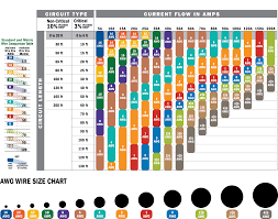 12 Volt Wire Gauge Amp Chart Pictures To Pin On Pinterest