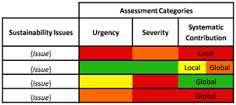 File Esi Chart Jpg Wikimedia Commons