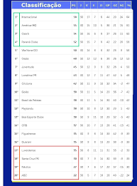 Se você está procurando por outra competição com o nome. Confira A Classificacao Da Serie B E Os Resultados Da 30Âª Rodada Jornal Da Midia