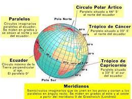 Mi Clase De Cuarto Paralelos Y Meridianos Atividades De Geografia Ensino De Geografia Geografia Fisica
