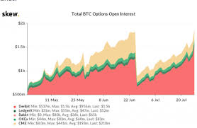 Therefore, profits of miners were extremely high. Bitcoin Options Open Interest Reaches All Time High Btc Expanse Cryptocurrency News