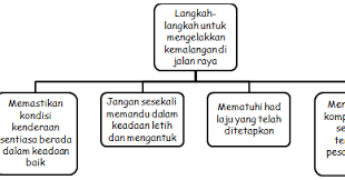 Dalam cara mengatasi kenakalan remaja, tentunya dibutuhkan peran serta keluarga, guru, dan niat dari remaja tersebut untuk mengatasi kenakalan nah itu tadi beberapa cara mengatasi kenakalan remaja yang bisa dilakukan. Cara Cara Mengurangkan Kemalangan Jalan Raya Alkhuli