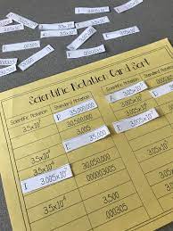 Pin On Scientific Notation