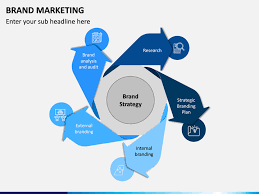Brilliant ppt on marketing strategy. Brand Marketing Powerpoint Template Sketchbubble