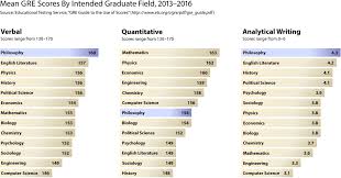 Employment And Graduate Studies Nyu Abu Dhabi